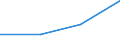 Urban audit indicator: Population with the place of residence in the same dwelling, in the year before / Geopolitical entity (declaring): Oviedo