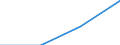 Urban audit indicator: Population with the place of residence in the same dwelling, in the year before / Geopolitical entity (declaring): Vigo