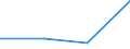 Urban audit indicator: Population with the place of residence in the same dwelling, in the year before / Geopolitical entity (declaring): Lugo