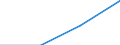 Urban audit indicator: Population with the place of residence in the same dwelling, in the year before / Geopolitical entity (declaring): Torrevieja