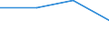 Urban audit indicator: Population with the place of residence in the same dwelling, in the year before / Geopolitical entity (declaring): Ferrol