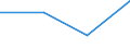 Urban audit indicator: Population with the place of residence in the same dwelling, in the year before / Geopolitical entity (declaring): Pontevedra