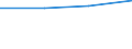 Urban audit indicator: Population with the place of residence in the same dwelling, in the year before / Geopolitical entity (declaring): Zamora