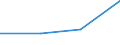 Urban audit indicator: Population with the place of residence in the same dwelling, in the year before / Geopolitical entity (declaring): Línea de la Concepción, La