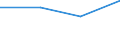 Urban audit indicator: Population with the place of residence in the same dwelling, in the year before / Geopolitical entity (declaring): Elda