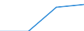 Urban audit indicator: Population with the place of residence in the same dwelling, in the year before / Geopolitical entity (declaring): Cartagena