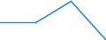 Urban audit indicator: Population with the place of residence in the same dwelling, in the year before / Geopolitical entity (declaring): Salamanca