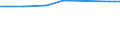 Urban audit indicator: Median population age / Geopolitical entity (declaring): Pleven