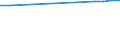 Urban audit indicator: Median population age / Geopolitical entity (declaring): Ústí nad Labem