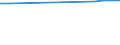 Urban audit indicator: Median population age / Geopolitical entity (declaring): Ceské Budejovice