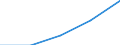 Urban audit indicator: Median population age / Geopolitical entity (declaring): Most