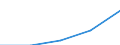 Urban audit indicator: Median population age / Geopolitical entity (declaring): Chomutov