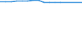 Urban audit indicator: Median population age / Geopolitical entity (declaring): München