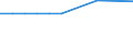 Urban audit indicator: Share of journeys to work by car -% / Geopolitical entity (declaring): Rostock