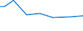 Urban audit indicator: Public transport in the city, for example bus, tram or metro: very satisfied / Unit of measure: Percentage / Geopolitical entity (declaring): Liège