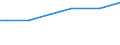 Urban audit indicator: Public transport in the city, for example bus, tram or metro: very satisfied / Unit of measure: Percentage / Geopolitical entity (declaring): Praha