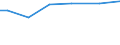 Urban audit indicator: Public transport in the city, for example bus, tram or metro: very satisfied / Unit of measure: Percentage / Geopolitical entity (declaring): Ostrava