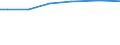 Urban audit indicator: Public transport in the city, for example bus, tram or metro: very satisfied / Unit of measure: Percentage / Geopolitical entity (declaring): Aalborg