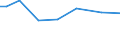 Urban audit indicator: Public transport in the city, for example bus, tram or metro: very satisfied / Unit of measure: Percentage / Geopolitical entity (declaring): Athina