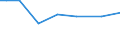 Urban audit indicator: Public transport in the city, for example bus, tram or metro: very satisfied / Unit of measure: Percentage / Geopolitical entity (declaring): Irakleio