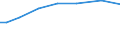 Urban audit indicator: Public transport in the city, for example bus, tram or metro: very satisfied / Unit of measure: Percentage / Geopolitical entity (declaring): Madrid