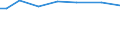 Urban audit indicator: Public transport in the city, for example bus, tram or metro: very satisfied / Unit of measure: Percentage / Geopolitical entity (declaring): Paris