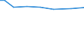 Urban audit indicator: Public transport in the city, for example bus, tram or metro: very satisfied / Unit of measure: Percentage / Geopolitical entity (declaring): Rennes