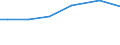 Urban audit indicator: Public transport in the city, for example bus, tram or metro: very satisfied / Unit of measure: Percentage / Geopolitical entity (declaring): Verona