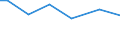 Urban audit indicator: Public transport in the city, for example bus, tram or metro: very satisfied / Unit of measure: Percentage / Geopolitical entity (declaring): Riga