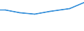 Urban audit indicator: Public transport in the city, for example bus, tram or metro: very satisfied / Unit of measure: Percentage / Geopolitical entity (declaring): Vilnius