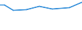 Urban audit indicator: Public transport in the city, for example bus, tram or metro: very satisfied / Unit of measure: Percentage / Geopolitical entity (declaring): Luxembourg