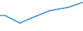 Urban audit indicator: Public transport in the city, for example bus, tram or metro: very satisfied / Unit of measure: Percentage / Geopolitical entity (declaring): Budapest