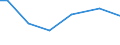 Urban audit indicator: Public transport in the city, for example bus, tram or metro: very satisfied / Unit of measure: Percentage / Geopolitical entity (declaring): Miskolc