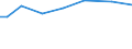 Urban audit indicator: Public transport in the city, for example bus, tram or metro: very satisfied / Unit of measure: Percentage / Geopolitical entity (declaring): Wien