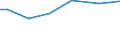 Urban audit indicator: Public transport in the city, for example bus, tram or metro: very satisfied / Unit of measure: Percentage / Geopolitical entity (declaring): Kraków