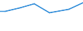 Urban audit indicator: Public transport in the city, for example bus, tram or metro: very satisfied / Unit of measure: Percentage / Geopolitical entity (declaring): Bucuresti