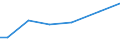 Urban audit indicator: Public transport in the city, for example bus, tram or metro: very satisfied / Unit of measure: Percentage / Geopolitical entity (declaring): Bratislava