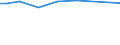 Urban audit indicator: Public transport in the city, for example bus, tram or metro: very satisfied / Unit of measure: Percentage / Geopolitical entity (declaring): Helsinki/Helsingfors