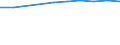 Anzahl / Überwiegend städtische Regionen / Grundgesamtheit der aktiven Unternehmen im Jahr t - Anzahl / Industrie, Baugewerbe und Dienstleistungen (ohne Beteiligungsgesellschaften) / Litauen