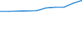 Anzahl / Überwiegend städtische Regionen / Grundgesamtheit der aktiven Unternehmen im Jahr t - Anzahl / Industrie, Baugewerbe und Dienstleistungen (ohne Beteiligungsgesellschaften) / Ungarn