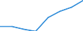 Anzahl / Überwiegend städtische Regionen / Grundgesamtheit der aktiven Unternehmen im Jahr t - Anzahl / Industrie, Baugewerbe und Dienstleistungen (ohne Beteiligungsgesellschaften) / Niederlande