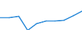 Anzahl / Überwiegend städtische Regionen / Grundgesamtheit der aktiven Unternehmen im Jahr t - Anzahl / Industrie, Baugewerbe und Dienstleistungen (ohne Beteiligungsgesellschaften) / Finnland