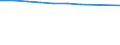 Anzahl / Überwiegend städtische Regionen / Grundgesamtheit der aktiven Unternehmen im Jahr t - Anzahl / Industrie (ohne Baugewerbe) / Italien