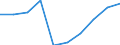 Anzahl / Überwiegend städtische Regionen / Grundgesamtheit der aktiven Unternehmen im Jahr t - Anzahl / Industrie (ohne Baugewerbe) / Slowakei