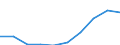 Anzahl / Überwiegend städtische Regionen / Grundgesamtheit der aktiven Unternehmen im Jahr t - Anzahl / Baugewerbe/Bau / Rumänien