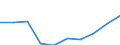 Anzahl / Überwiegend städtische Regionen / Grundgesamtheit der aktiven Unternehmen im Jahr t - Anzahl / Baugewerbe/Bau / Finnland