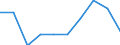 Anzahl / Überwiegend städtische Regionen / Grundgesamtheit der aktiven Unternehmen im Jahr t - Anzahl / Handel; Instandhaltung und Reparatur von Kraftfahrzeugen / Rumänien