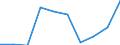 Anzahl / Überwiegend städtische Regionen / Grundgesamtheit der aktiven Unternehmen im Jahr t - Anzahl / Verkehr und Lagerei / Dänemark