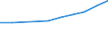 Anzahl / Überwiegend städtische Regionen / Grundgesamtheit der aktiven Unternehmen im Jahr t - Anzahl / Verkehr und Lagerei / Ungarn