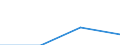 Number / Total / Predominantly urban regions / Population of active enterprises in t - number / Industry, construction and services except insurance activities of holding companies / Latvia